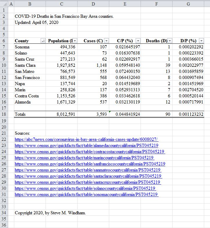 MATHEMATICS DO NOT LIE